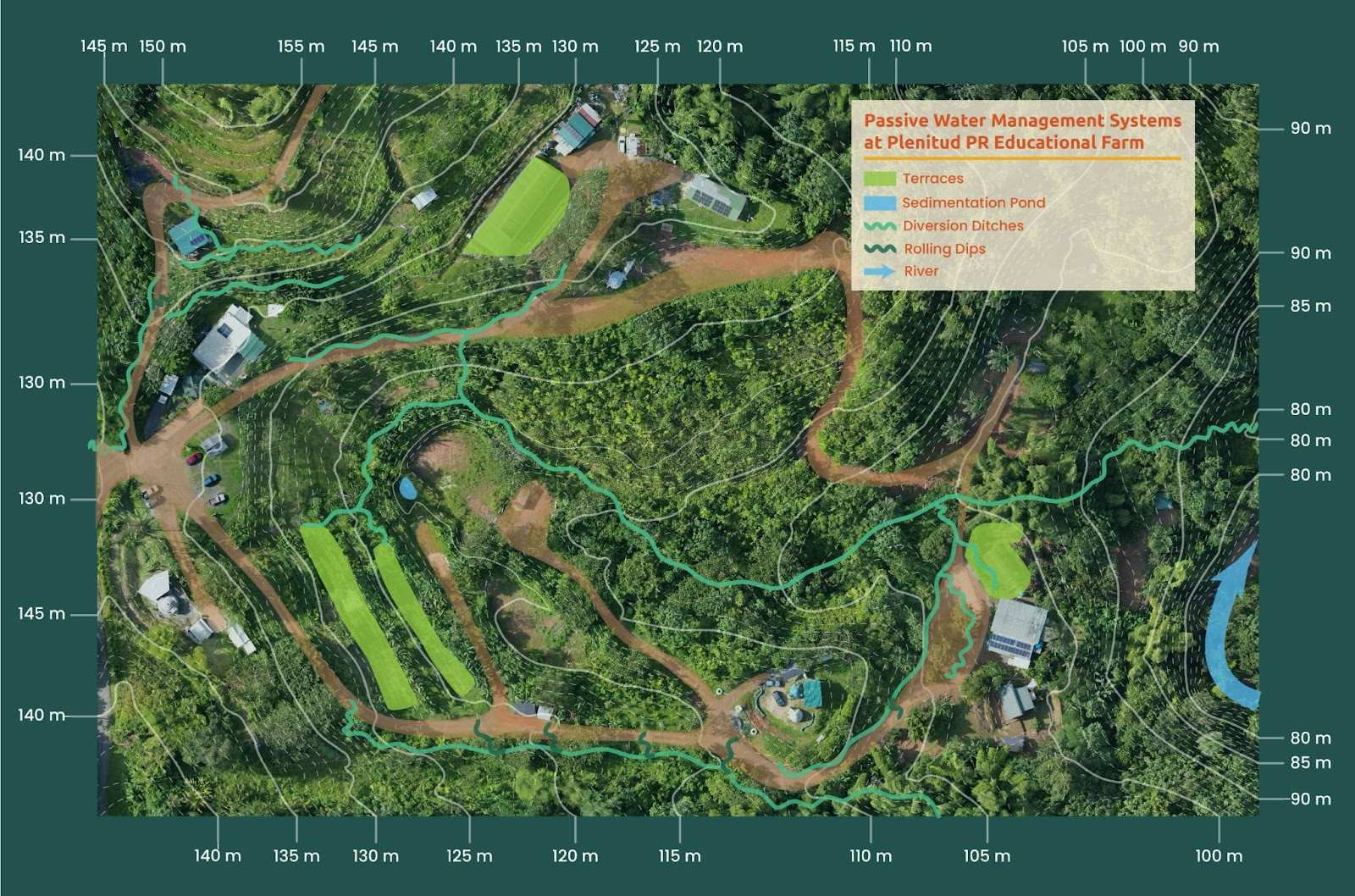 a topographic map of Passive Water Management Systems at Plenitud PR Educational Farm, showing different methods of water collection, including, Terraces, Sedimentation, Ponds, Diversion Ditches, Rolling Dips, and a River